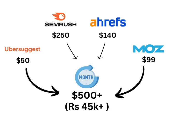 Seo Tools Total Cost