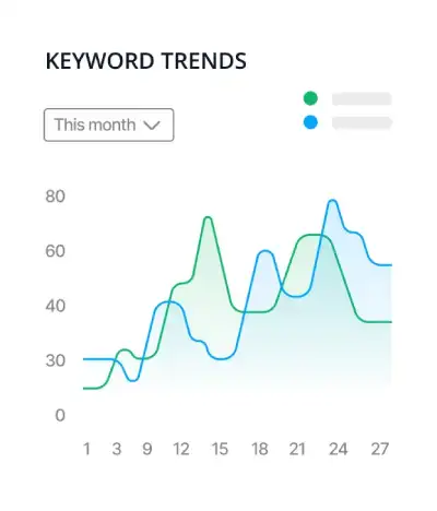 Keyword trend