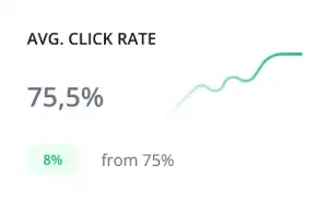 increase website click rate